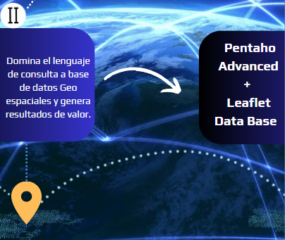 https://www.nextcollege.co/slides/geo-database-con-postgis-y-postgresql-40